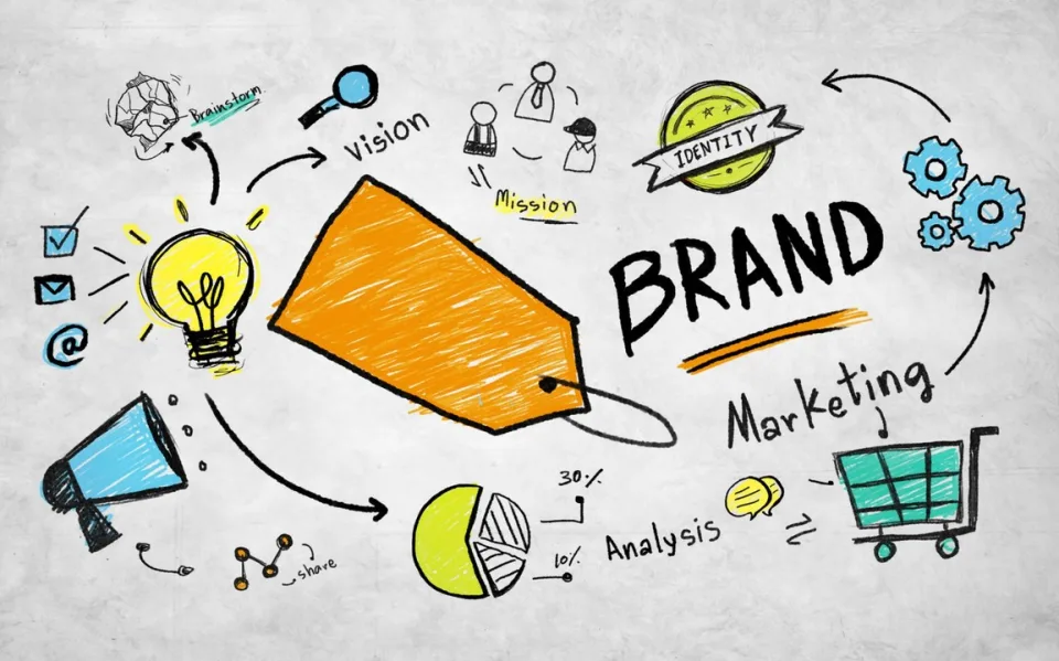 Branding, Marketing, Selling… what is more important?