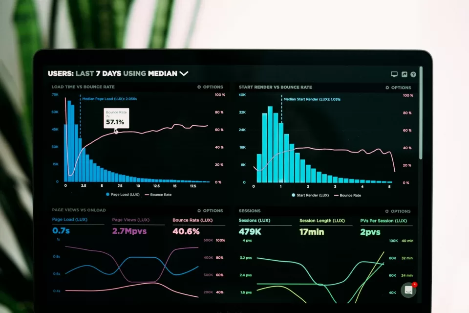 Analytics dashboard with performance charts on a screen