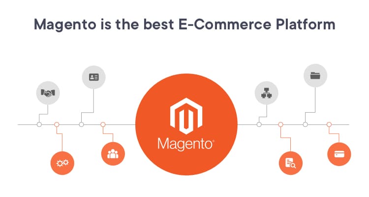 Magento Development